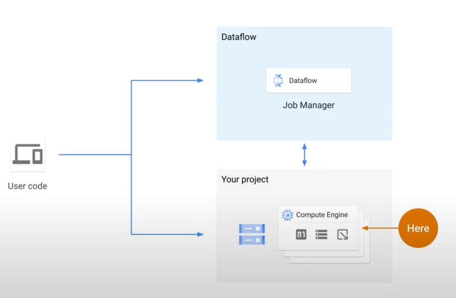 controller-service-account-interaction
