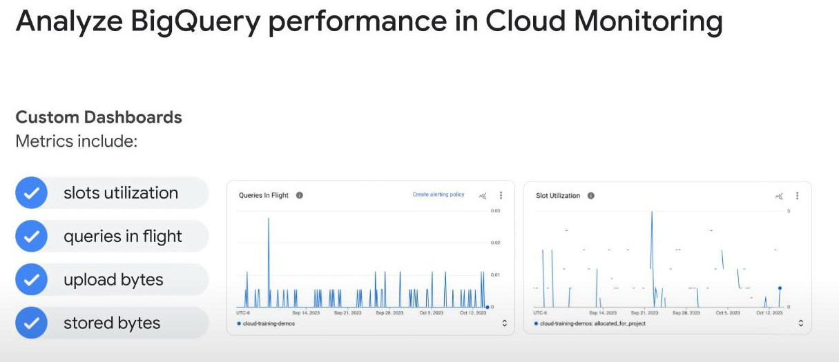 query-performance-by-cloud-monitoring
