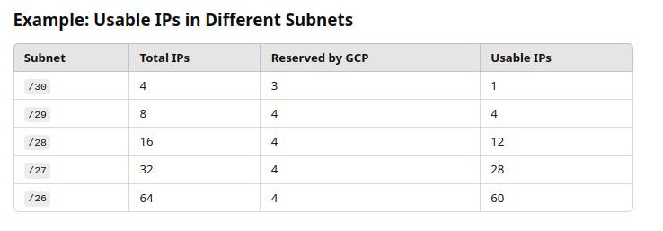 subnet-IP-number