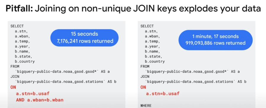 JOIN cause data explosion