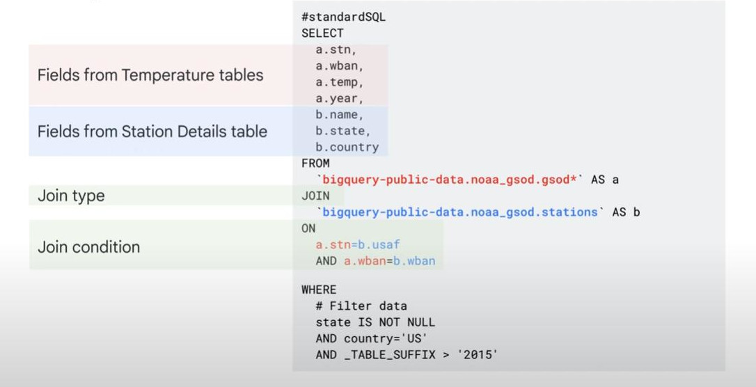JOIN composite unique key 2