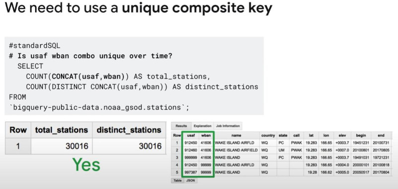 JOIN composite unique key