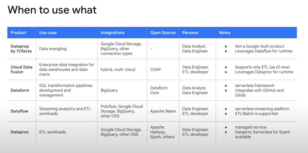 Tools for Data cleaning & transformation