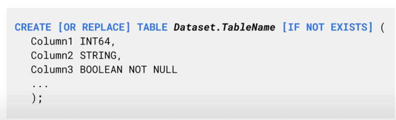 Schema created by SQL