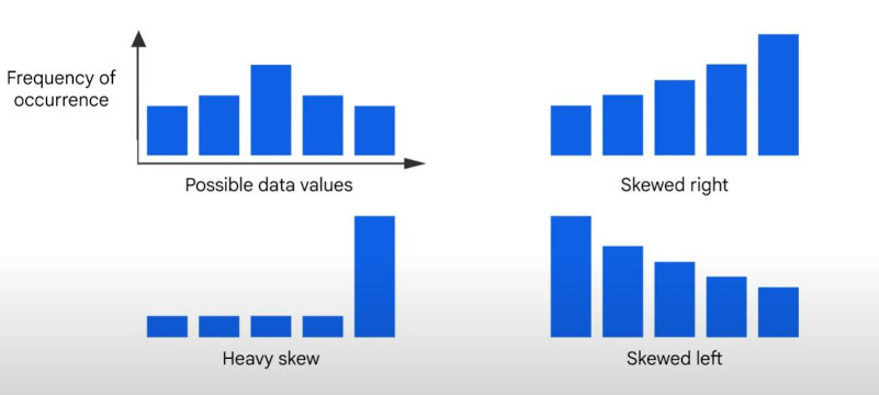 data skew