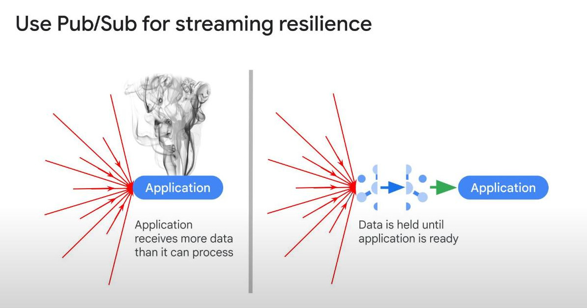 Pub-sub-resilience-meaning