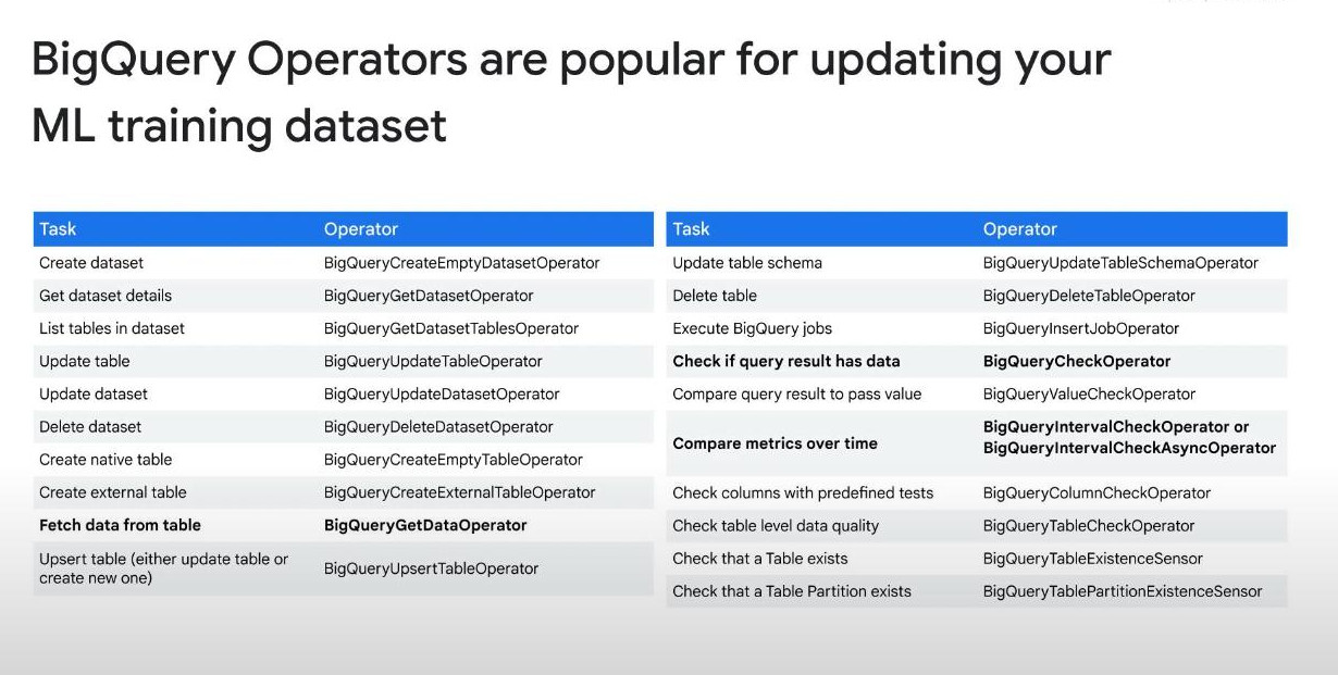 composers-BigQuery-DAGs