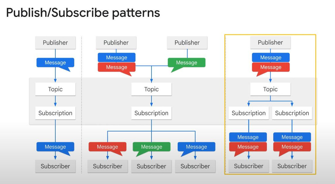pub-sub-patterns