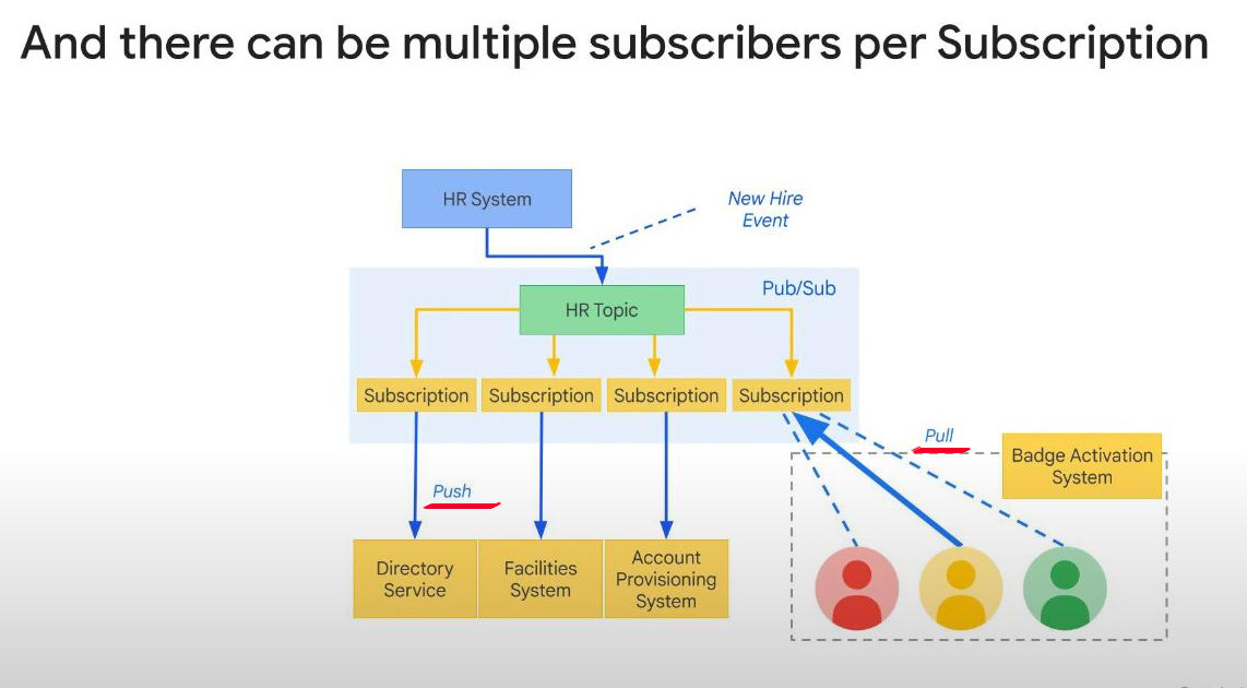 the-topic-&-the-subscription
