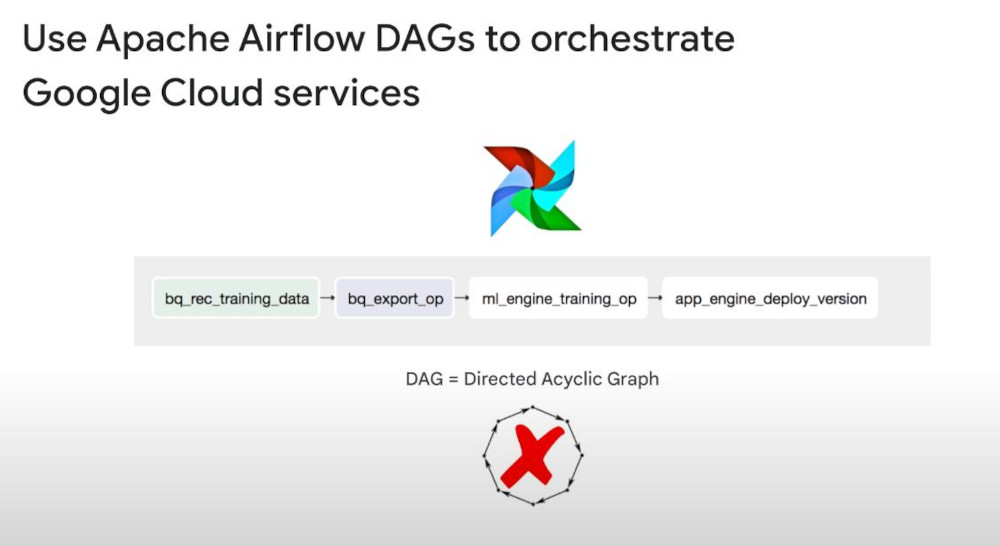 workflow-DAGs