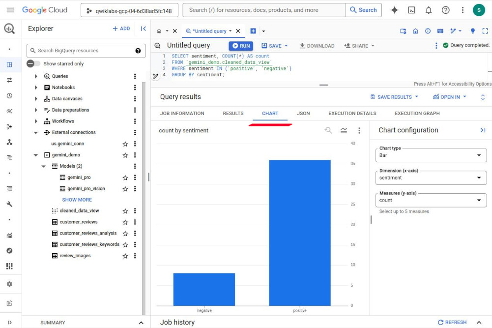draw a chart in BigQuery