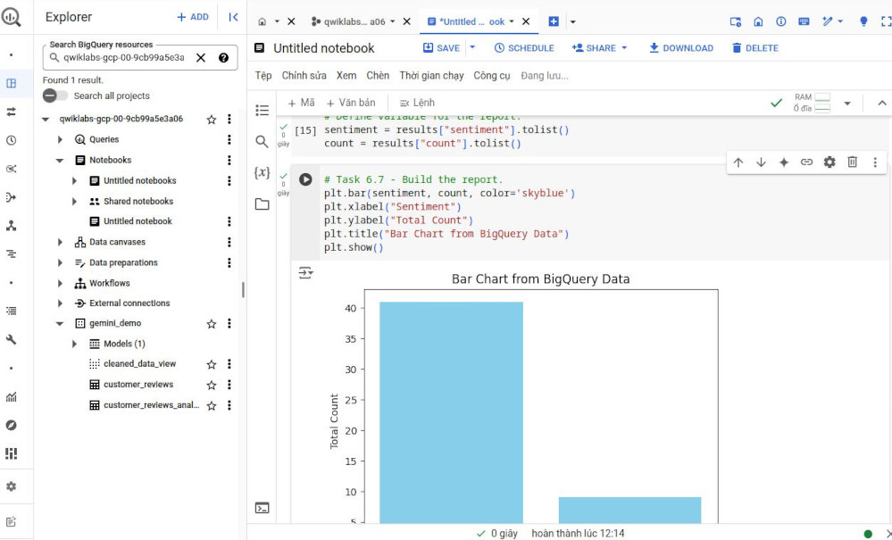 Python bar chart