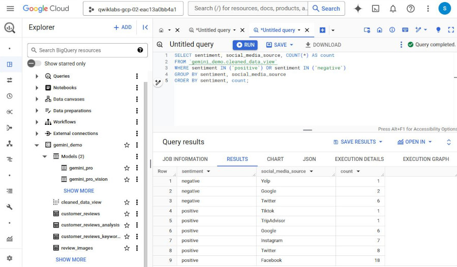 sentiment by social media sources