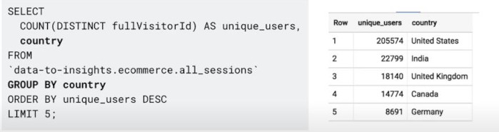 Aggregation func and GROUP BY