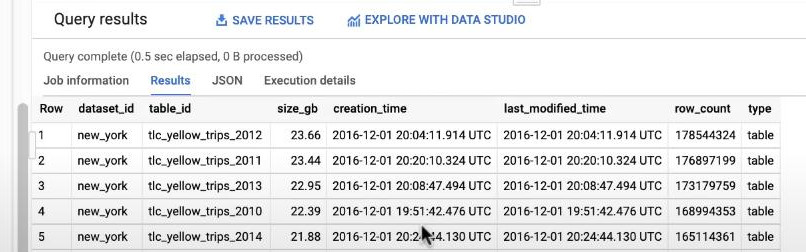 all-tables-info-of-a-dataset
