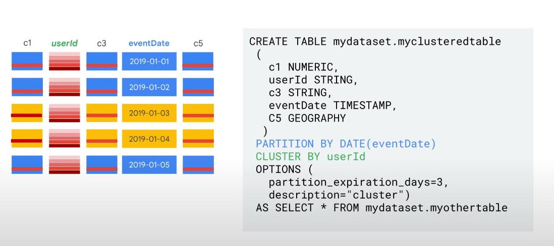 clustering-partitioning
