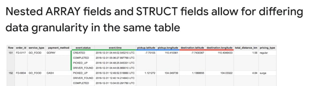 gojek-nested-column