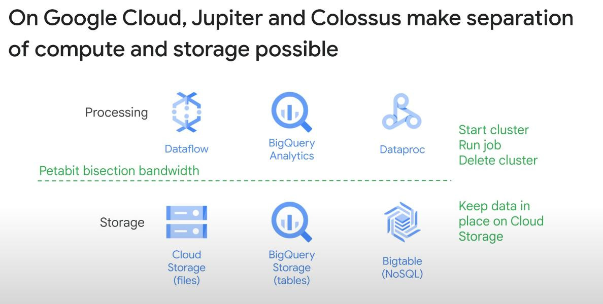 Jupyter-colossus