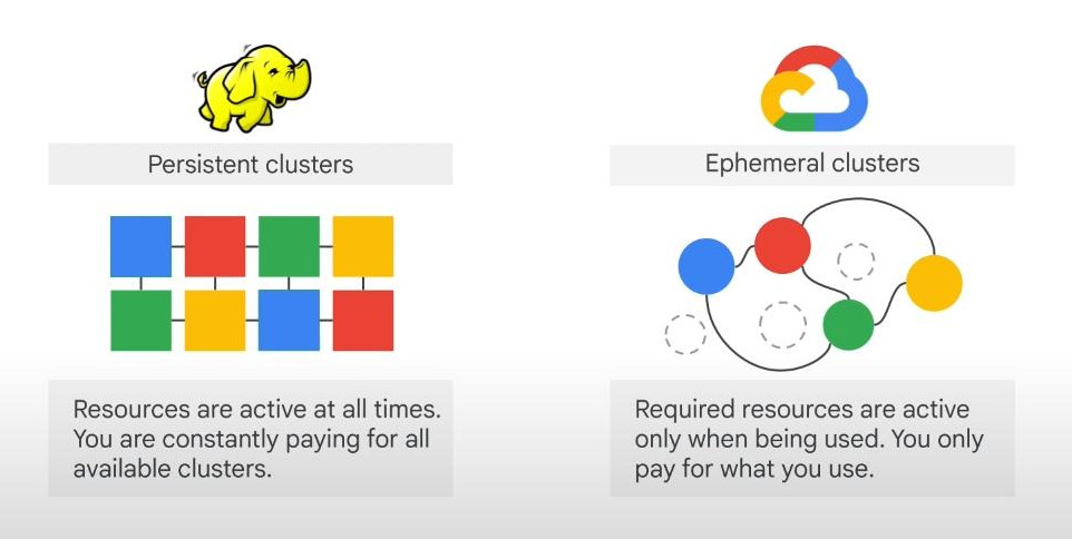 persistent-vs-ephemeral-clusters