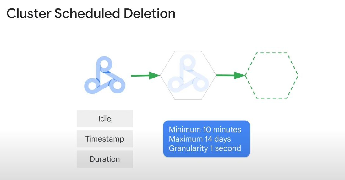 Cluster-scheduled-deletion