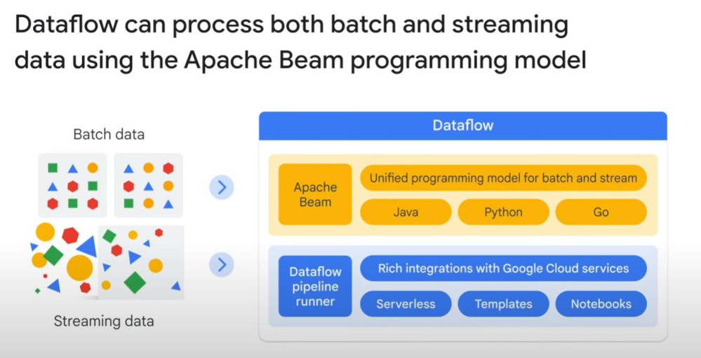 Apache-Beam