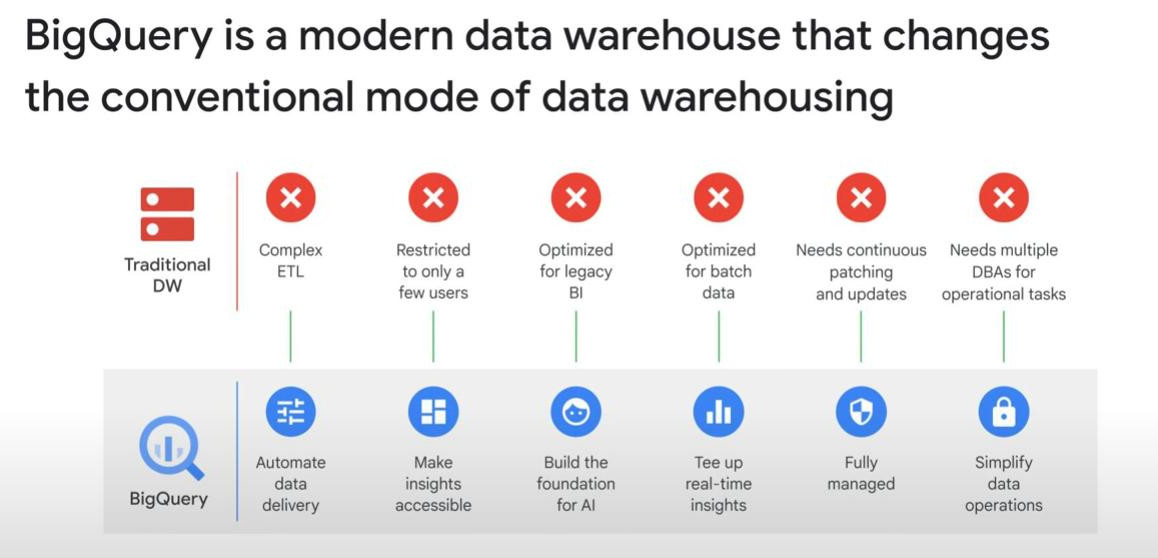 BigQuery-benefits