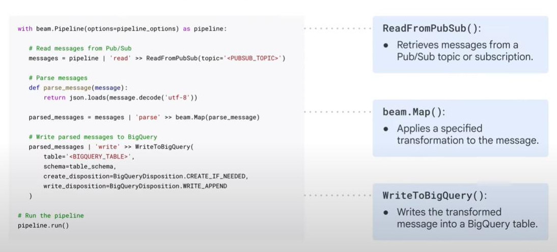 Pub-sub-example-streaming-transforming-data