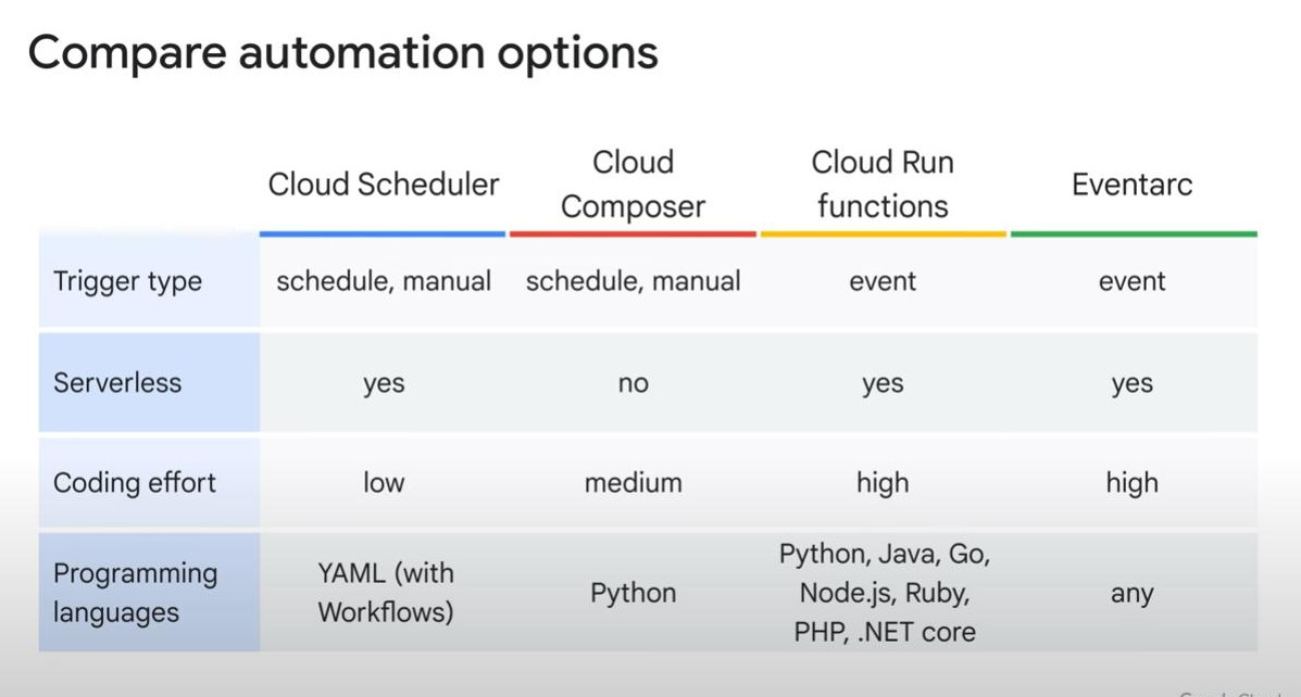 Automation-options