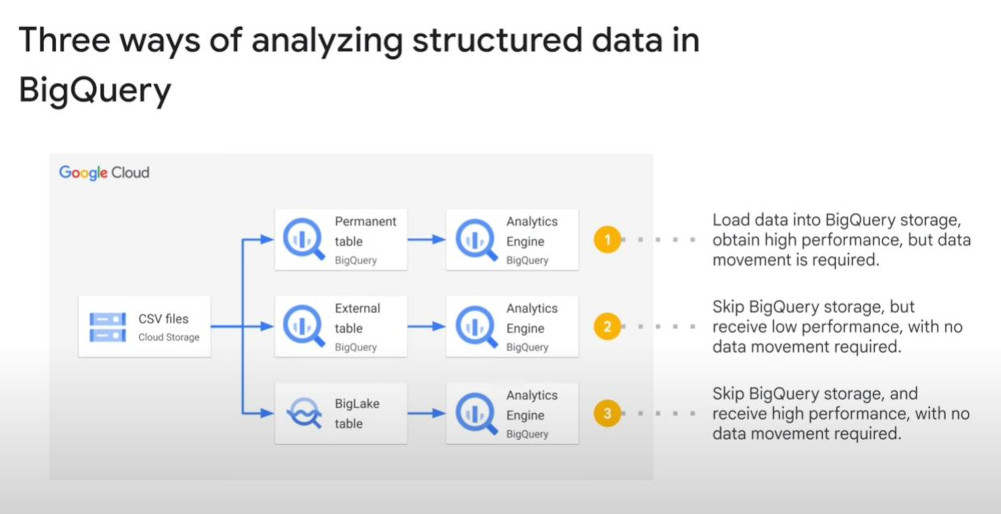 bigquery-3-ways-analysis