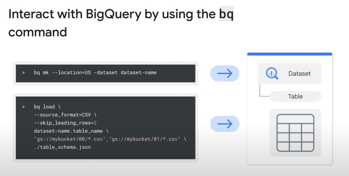 bq-commands