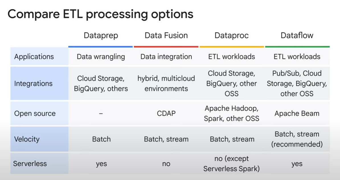 compare-ETL-options