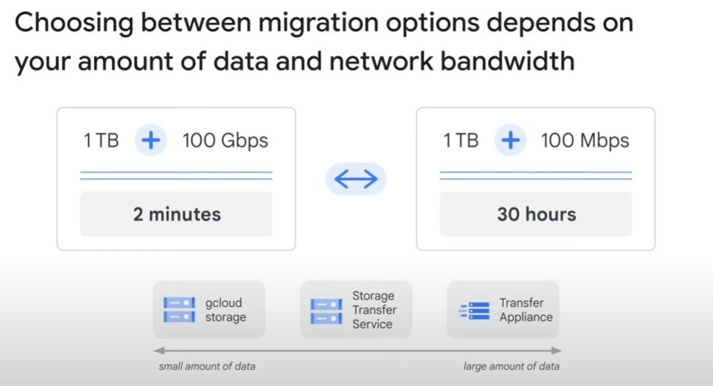Migration-Speed