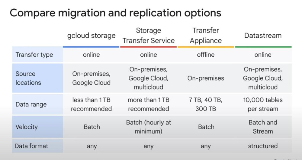 Migration-Types
