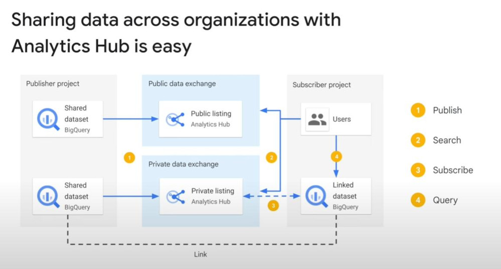 Analytics-hub