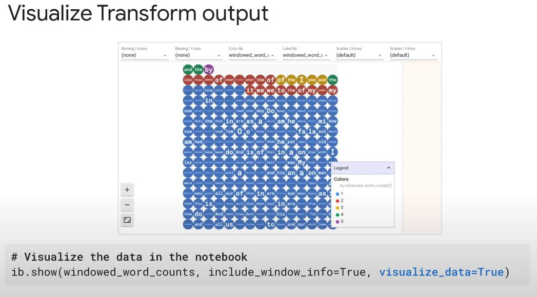 beam-notebook-intermediate-results-visualization