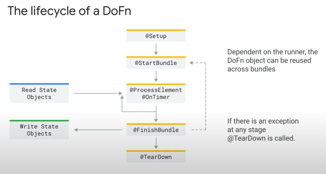 details-of-DoFn