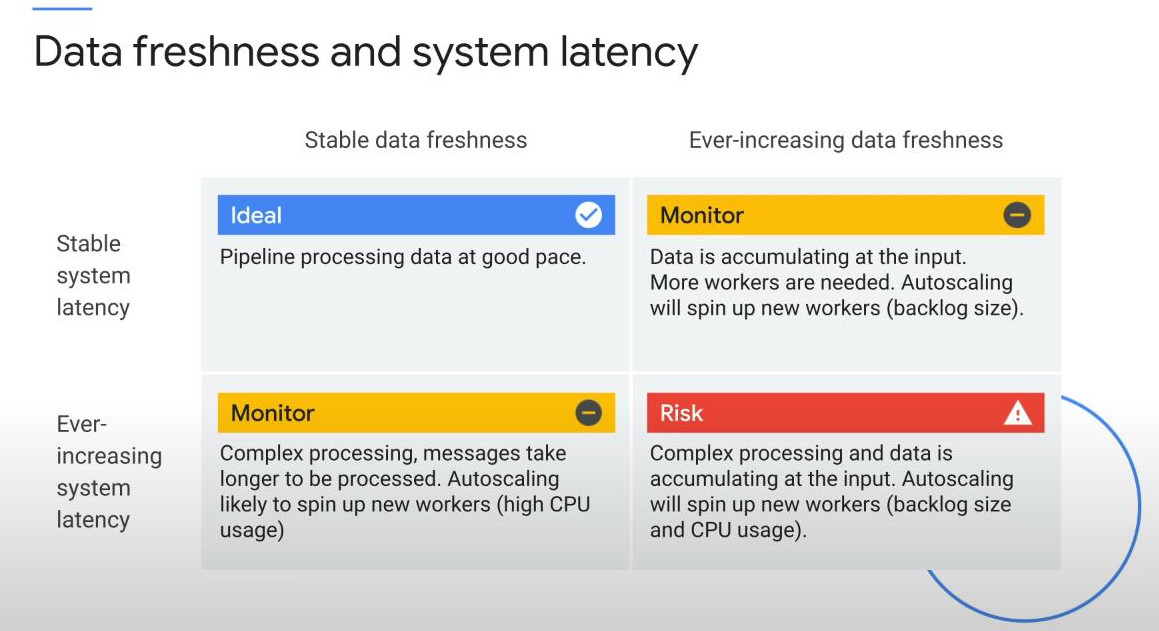 latency-and-system-latency