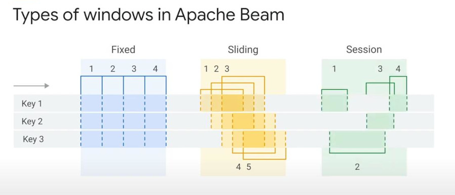 types-of-window