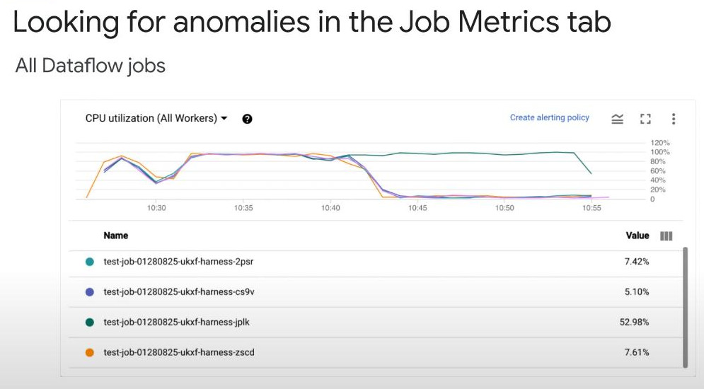 CPU-utilization-indicates-parallelism