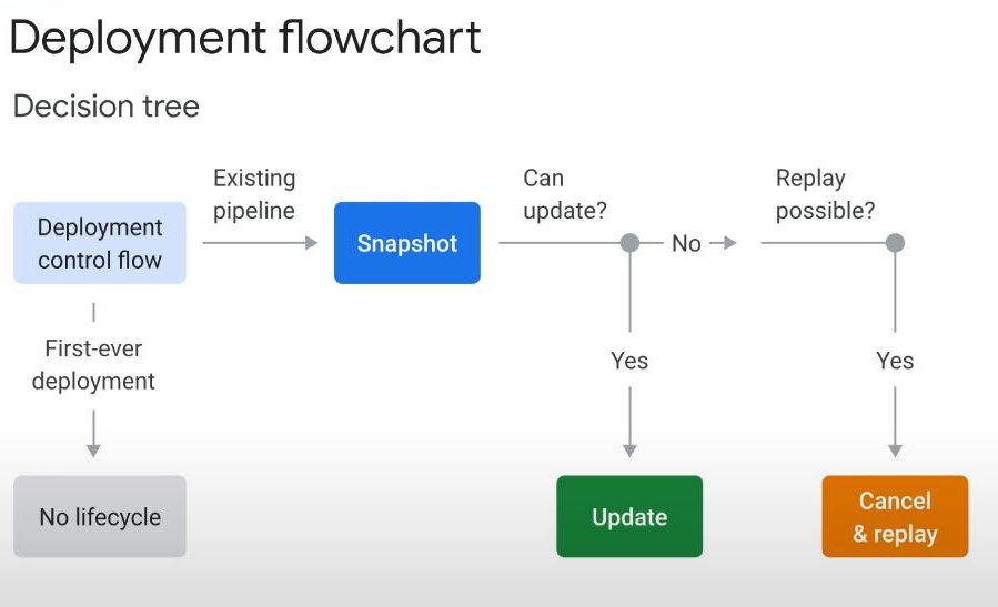 deployment-in-pipeline-lifecycle