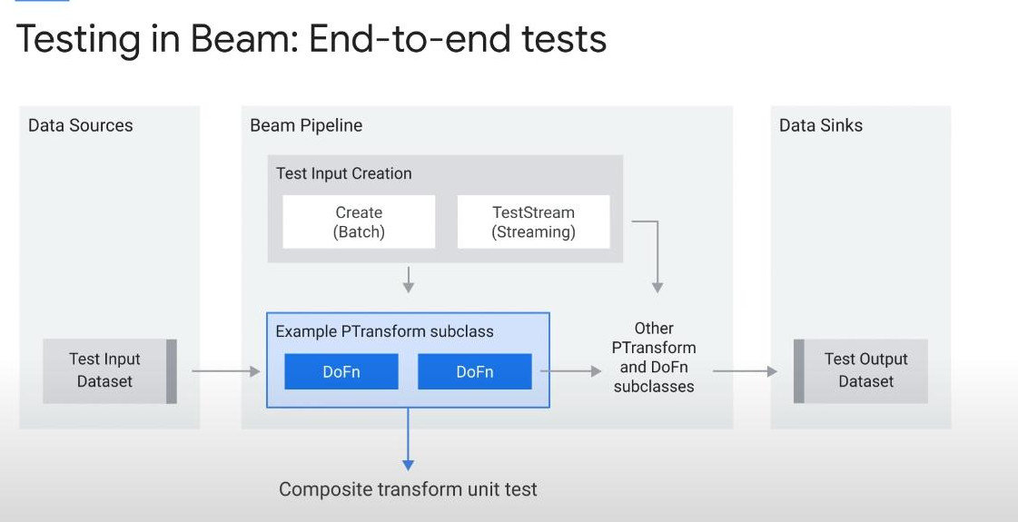 unit-test-pipeline
