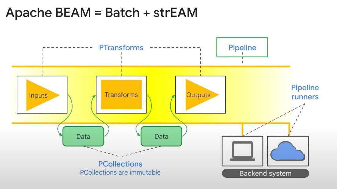 apache-beam
