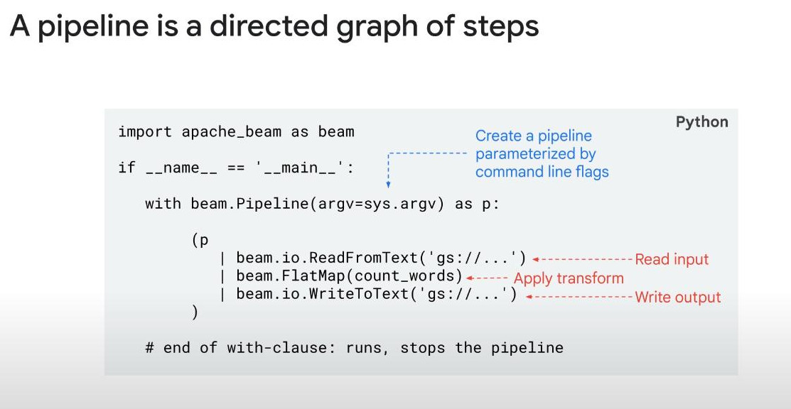 dataflow-pipeline-in-code
