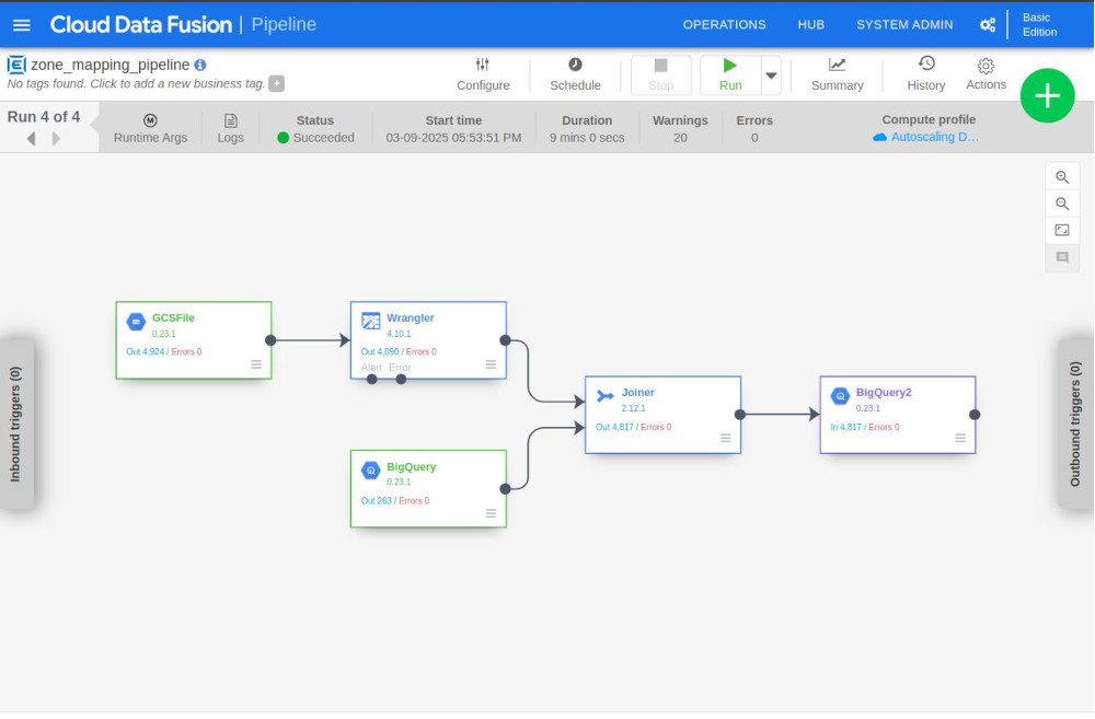 datafusion-running-view