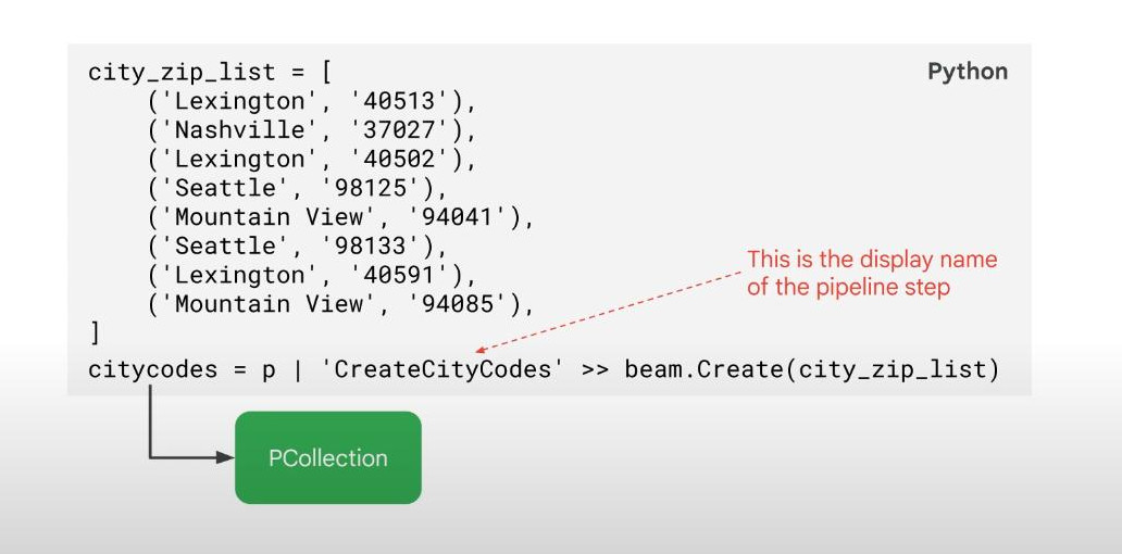 hardcode-to-create-a-PCollection-in-dataflow