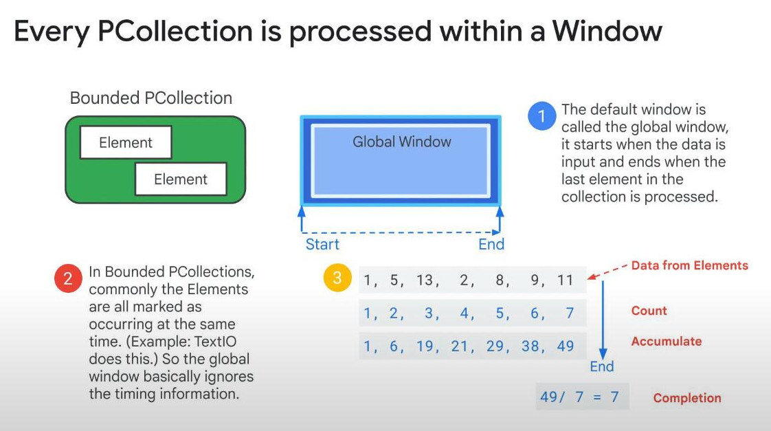 global-window-of-data