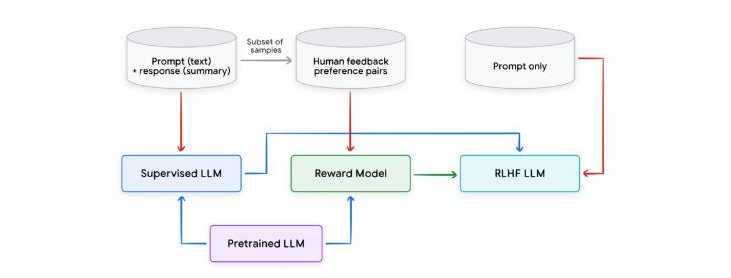 Self_attention process