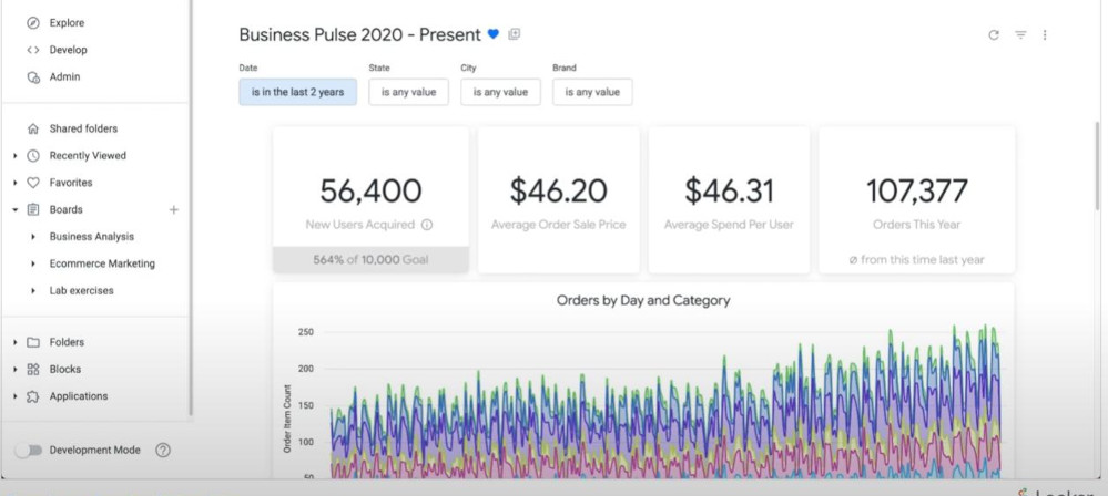 KPIs in Dashboard