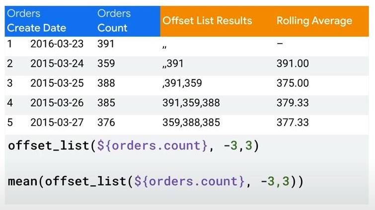 offset_list