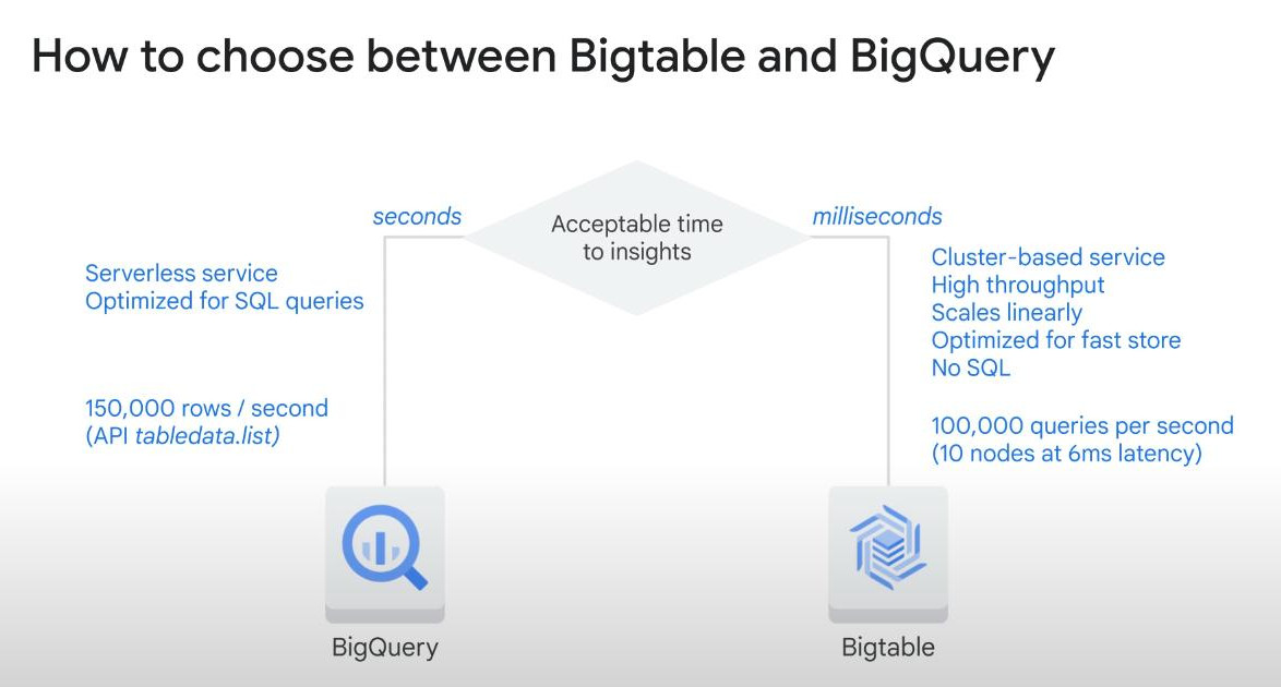 BigTable-or-BigQuery